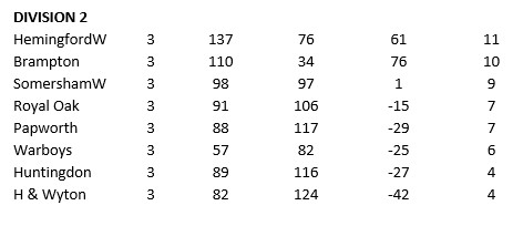 Table 260525