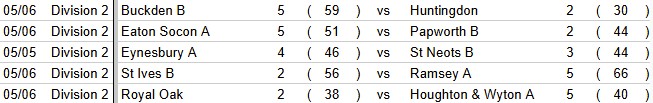 Results 050625