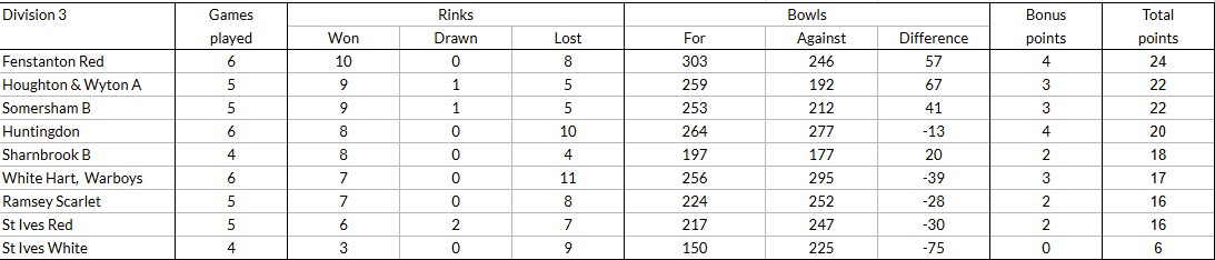 Table 050625