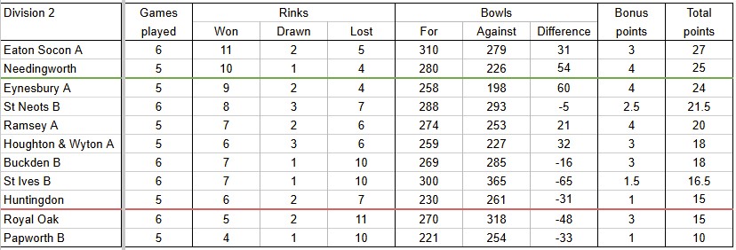 Table 060625